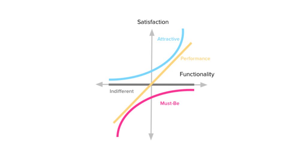 Kano model